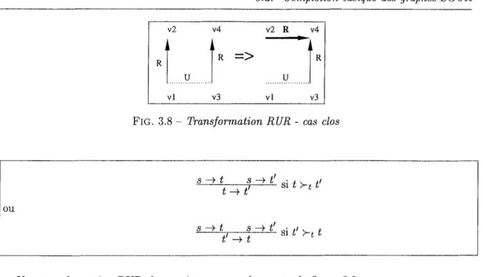 FIG.  3.8  - Transformation  RUR  - cas  clos 
