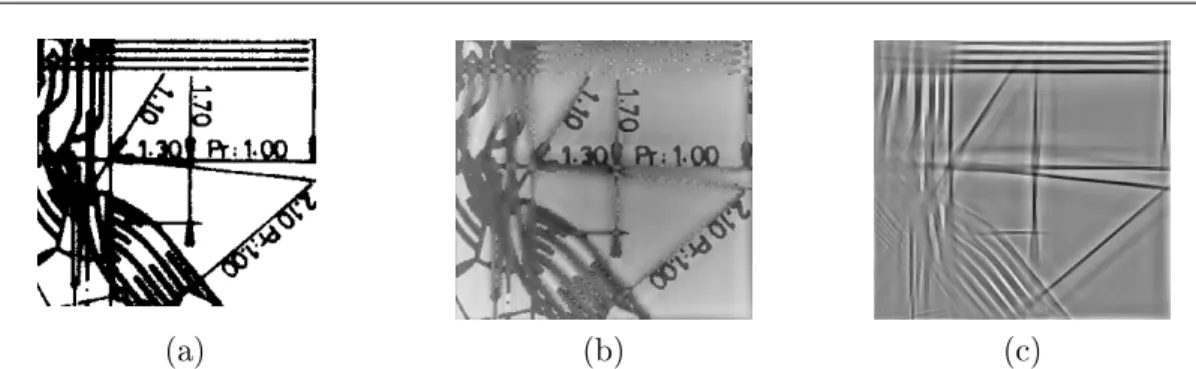 Figure 4.2: Examples when using MCA with undeimated wavelets and urvelets as two over-