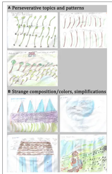 FIGURE 4 | Possible frontal manifestations expressed in the patient’s drawings. (A) Perseverative topics and patterns