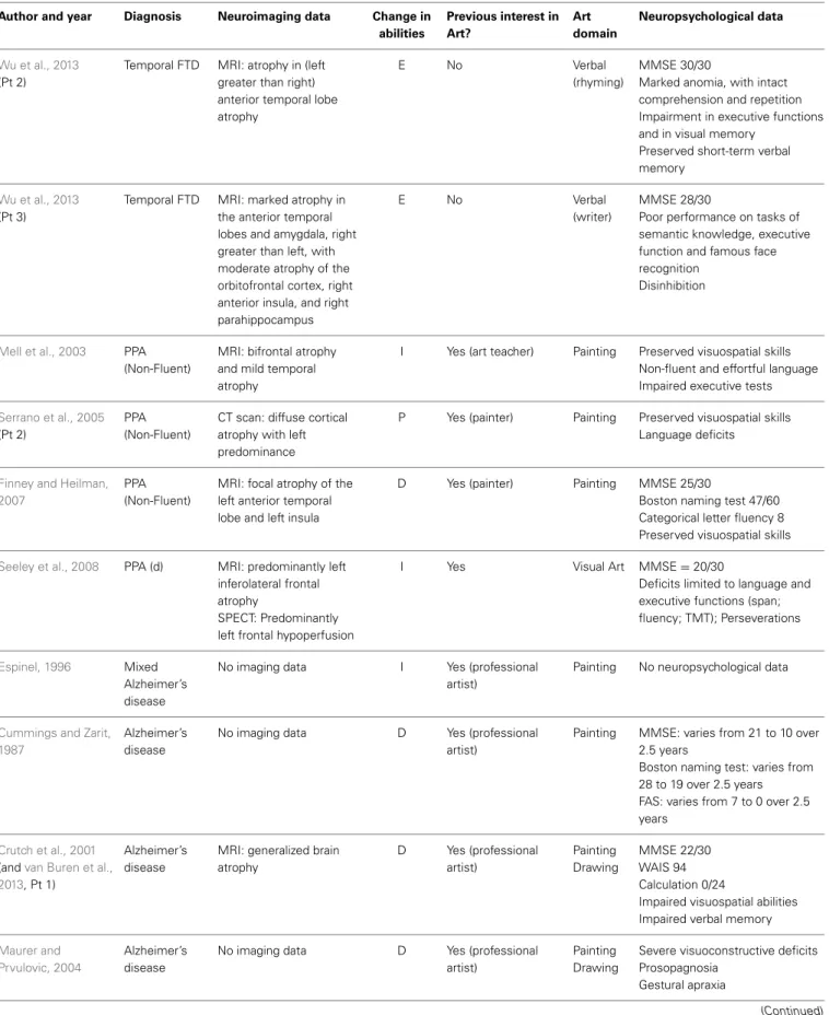 Table 1 | Continued