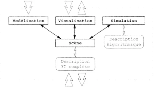 FIG.  5.2 - Nouveau  découpage  en  composants 