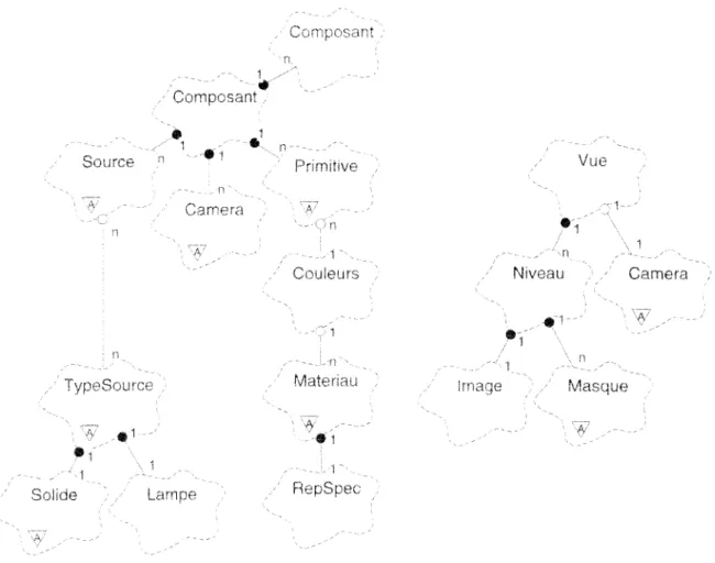 FIG.  4.10 - Classes  persistantes  de  la  bibliothèque 