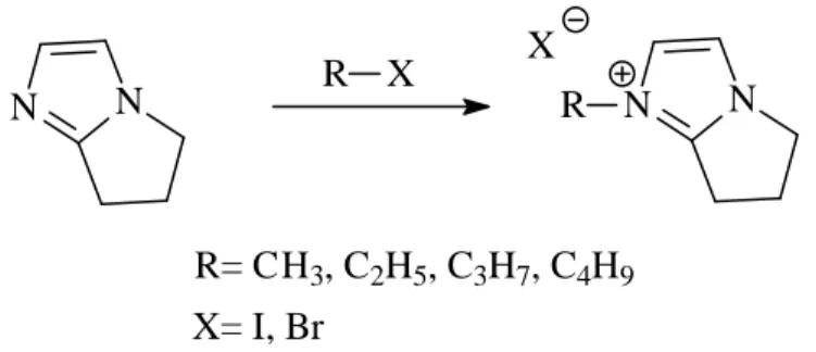 Tableau I.2 : Résultats de l’alkylation du 6,7-dihydro-5H-pyrrolo[1,2- α ]imidazole 