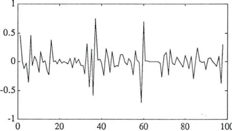 Figure 3.24 : fonction de comparaison de coefficients de symétrie associée à deux fenêtres glissantes de 50 points