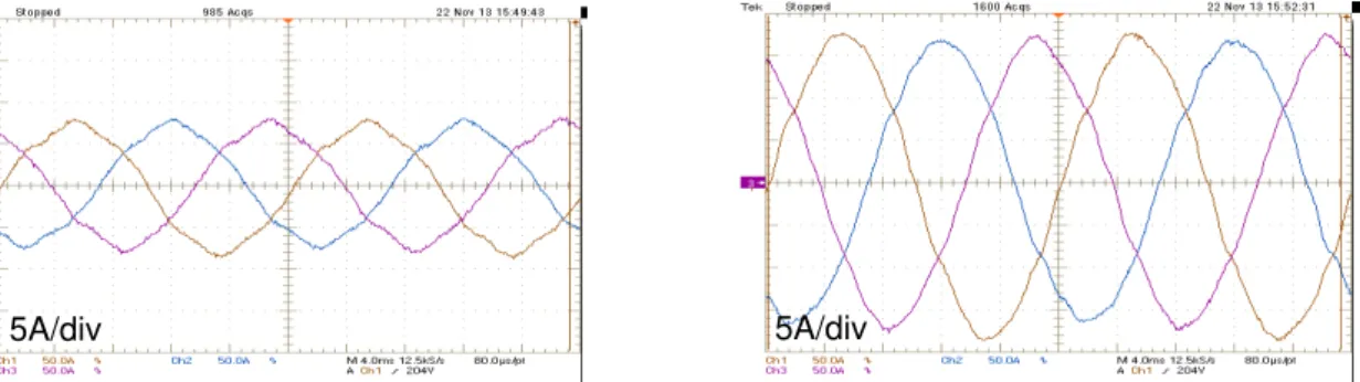 Figure 2-13 : Forme des courants   à  =  soit  =    avec la régulation super twisting 