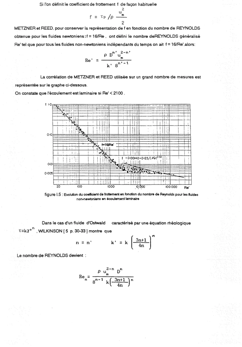 figure 1.5 : Evolution du coefficient de frollement en fonction du nombre de Reynolds pour les fluides non-newloniens en écoulement laminaire