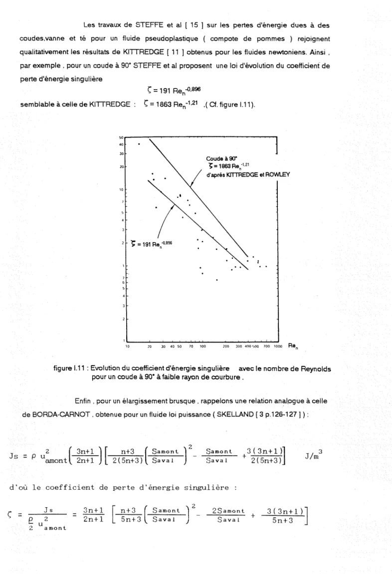 figure 1.11 : Evolution du coefficient d'énergie singulière avec le nombre de Reynolds pour un coude à 90' à faible rayon de courbure.