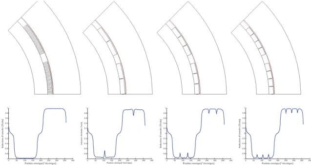 Figure 2.4 : Forme d’onde de l’induction d’entrefer pour différents nombres de blocs d’aimant.