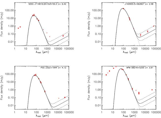 Fig. 2.— Spectral energy distributions (SEDs) of J1148+5251, J1409+5628, APM 08279+5255 and PSS 2322+1944 in the rest-frame of the sources