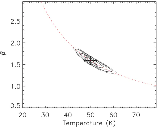 Fig. 4.— Contours of χ 2 in the β − T dust plane for the combined SEDs of the high-z quasars shown in Fig
