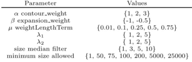 Table 1: Combination of parameters tested for CV, GAC, DSCV and DSGAC. Parameter Values α contour weight {1, 2, 3} β expansion weight {-1, -0.5} µ weightLengthTerm {0.01, 0.1, 0.25, 0.5, 0.75} λ 1 { 1, 2, 5} λ 2 { 1, 2, 5}