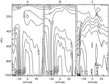 Fig. 1. Annual mean plots of SOA at the surface from runs R 1 and R sulf (panels (A) and (B) respectively)