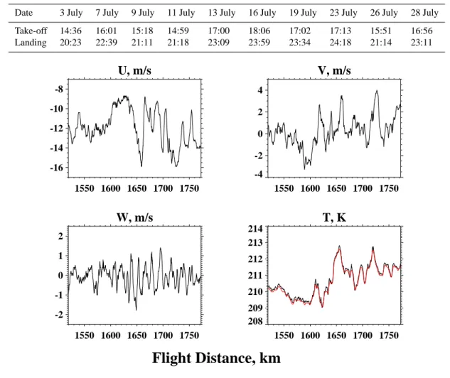 Table 1. The dates, and times (UTC) of all 10 ER-2 flights during the CRYSTAL-FACE campaign.