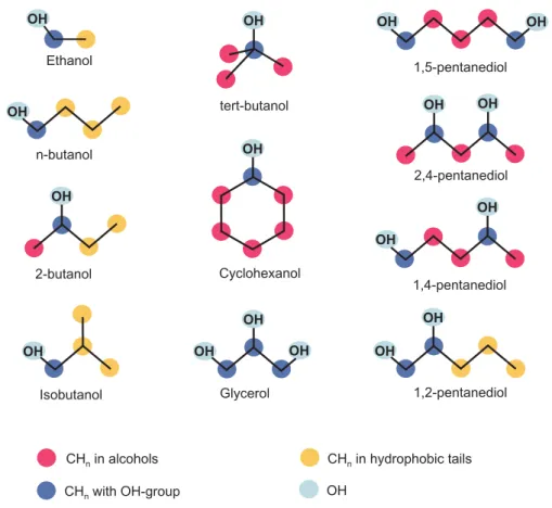 Fig. 5. Examples to the use of the structural groups of alcohols and polyols.