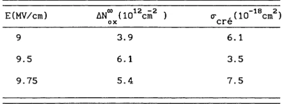 Tab. 1: Paramètres calculés par lB des expérimentaux.