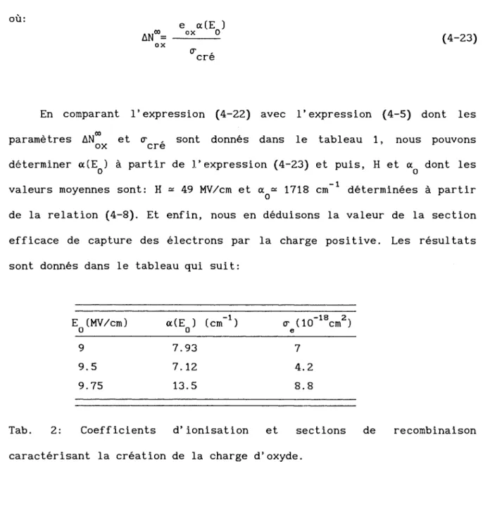Tab. 2: Coefficients d'ionisation et sections de recombinaison caractérisant la création de la d'oxyde.