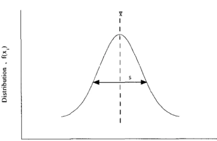 Figure 1.38.  : Courbe de la distribution de  la composition des échantillons (d'après [1])