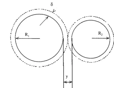 Figure 1.2.  : Couche d'humidité adsorbée entre deux particules  de  diamètres distincts (d'après [1  D