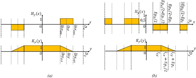 Figure 2-13 Décomposition en série de Fourier des densités de courant  