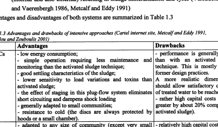 Table 1.3 Advantages  and *awbacks of intensive approaches  (Cartel internet site, Metcalf and Eddy 1991,