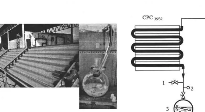 Figure 2.6 Picture of CPCyTje  @fi)  and illustration-scheme  of proceeding: I-sampling valve, 2- thermocouple, 3- not-reacting tanh 4- pump (right)