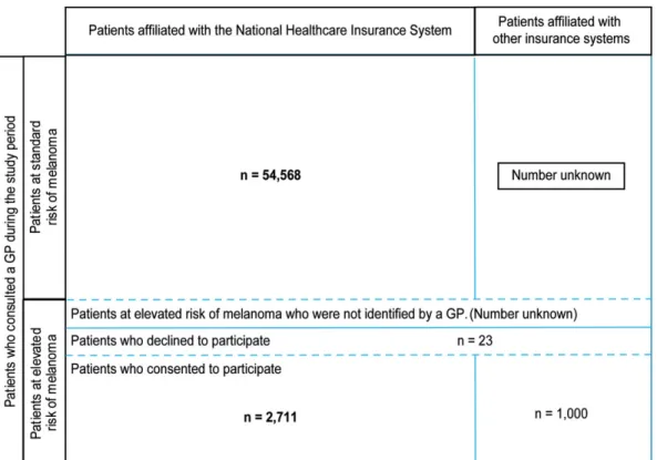 Figure 3 reports the patients included in the database study after data extraction from the national healthcare insurance records