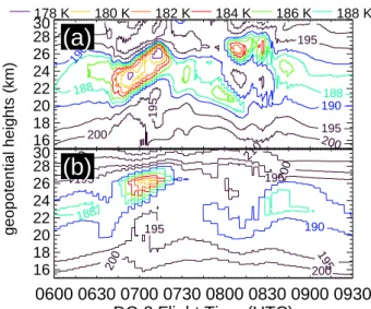 Fig. 13. Same presentation as in Fig. 11c, but profiling temper- temper-atures from (a) COAMPS +19 h hindcast, valid at 07:00 UTC, and (b) NOGAPS-ALPHA +24 h hindcast, valid at 12:00 UTC