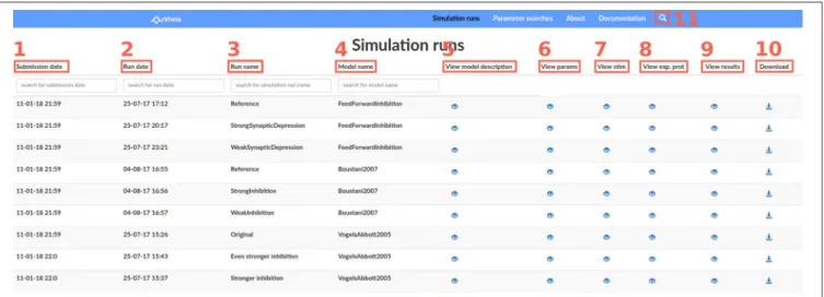 FIGURE 3 | The Simulation runs view. Each row of the table corresponds to one simulation run which was added to the Arkheia repository