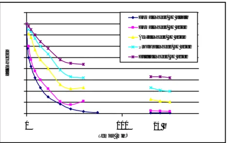 Figure 12 :. Représentation schématique de la consommation d’aldéhydes en  présence de tanin de Mimosa