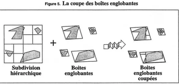 Figure  s.  La coupe des boîtes englobantes 