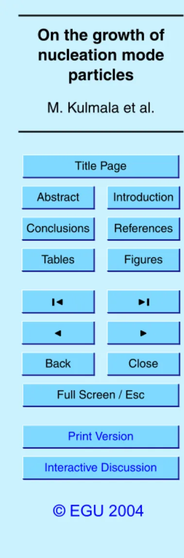 Fig. 3. Diurnal variation of Marseille size distribution and total number concentration.