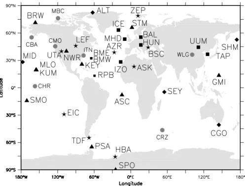 Fig. 1. Location of the atmospheric measurement stations used in the inversion (cf. Table 1)