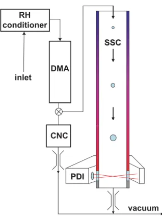 Fig. 2. Experimental schematic.