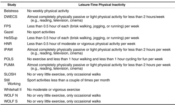Table 1. Definitions of Leisure-Time Physical Inactivity Among the IPD-Work Consortium of European Cohort Studies (Baseline Years From 1985 – 1988 to 2006 – 2008)