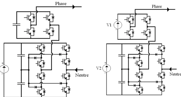 Fig. 12 Hybridation en cascade 5/3 entre H-Bridge et NPC avec des sources DC de valeurs différentes 