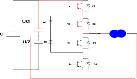 Fig. 26 Séquence de configuration de l’onduleur NPC à 3 nivaux lorsque i>0 et v>0 