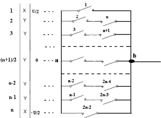 Fig. 39 Représentation généralisée de la nouvelle extension d’onduleur appelée MNP à n niveaux  par la matrice de connexion 