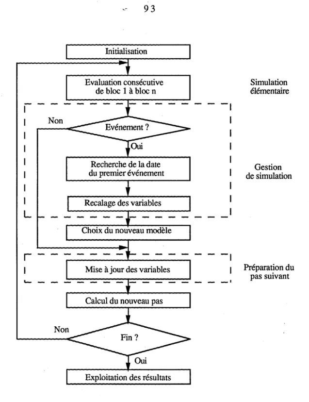 Figure  N.t :  Structure des programmes générés par GASPE 