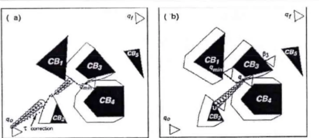 Figure 1.9 : Exemples  de planification avec minimum local extrait de [Naj 94]
