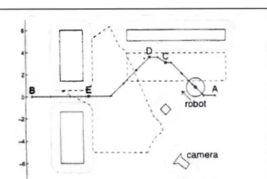 Figure 1.18 : mouvement  du robot basé sur les informations capteurs.