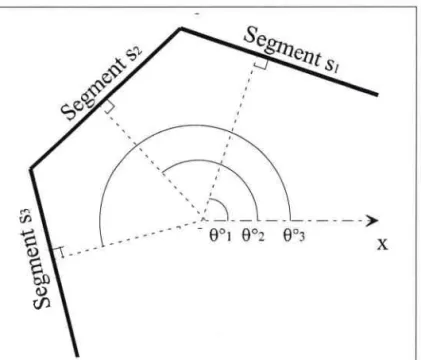Figure 2.4 : Représentation  des orientations à plusieurs  positions  de mesure  du capteur 2.1.4 - Représentation du signal capteur dans la simulation.