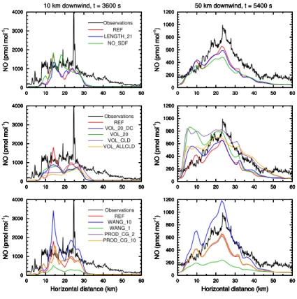Fig. 7. Same as Fig. 6, for additional simulations.