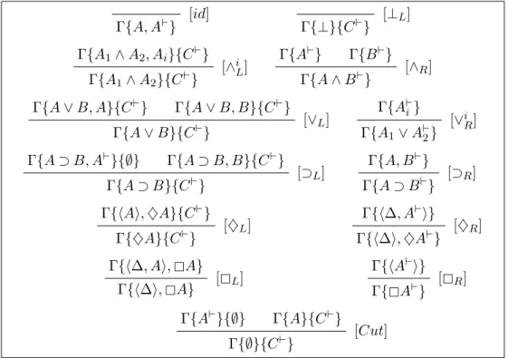 Fig. 4.1 – Calcul des séquents G IK