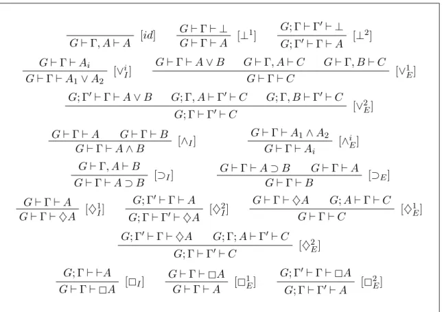 Fig. 5.1 – Système de déduction naturelle DN IS5 2