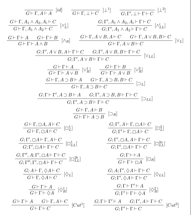 Fig. 5.2 – Calcul des séquents M CG IS5