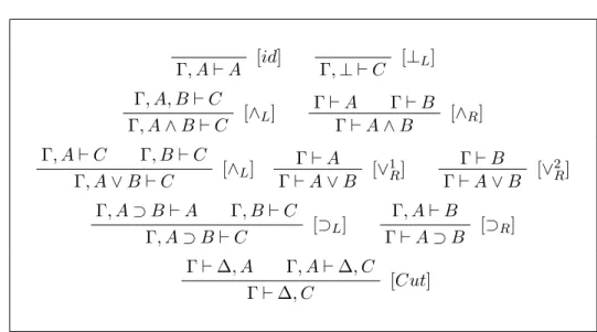 Fig. 1.2 – Calcul des séquents G 1 IPL