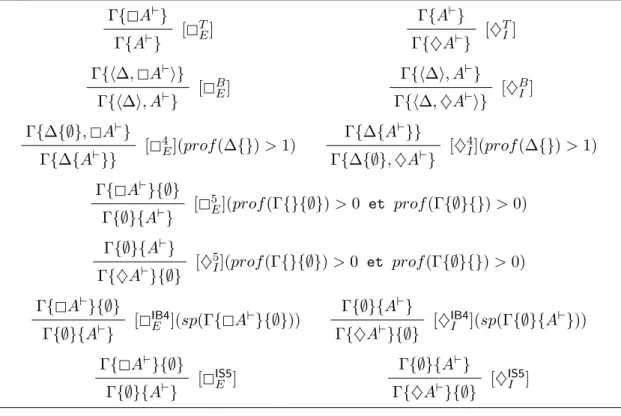 Fig. 3.2 – Règles modales