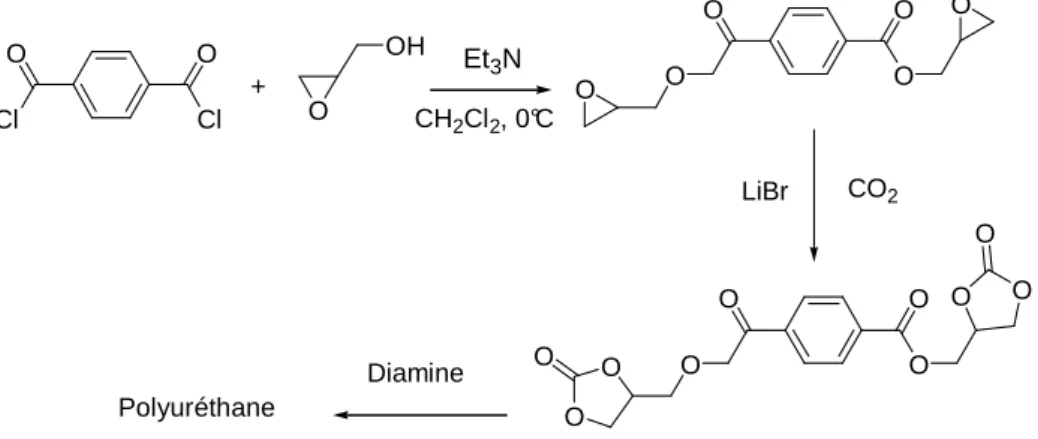 Figure 29. Réaction de polyaddition de carbonate cyclique et une diamine 