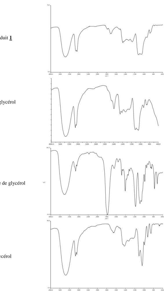 Figure 39.  Spectres FTIR du glycérol, du polyglycérol et du carbonate de glycérol comparés  au produit  1  obtenu par micro-ondes  