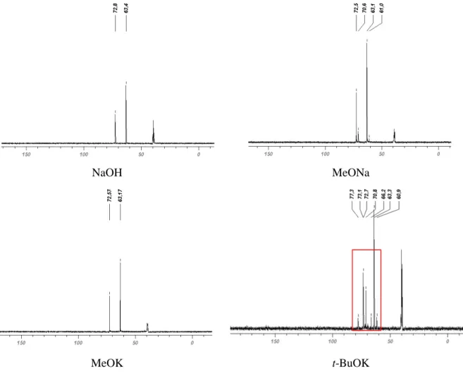 Figure 46. Spectres RMN  13 C (DMSO d 6 ) des produits obtenus en présence de  quantités catalytiques de différentes bases 